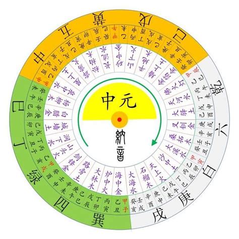 下元9運|風水大師李亮德:下元九運2024至2043年旺山旺向飛星局